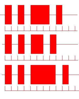 Ratio deviation