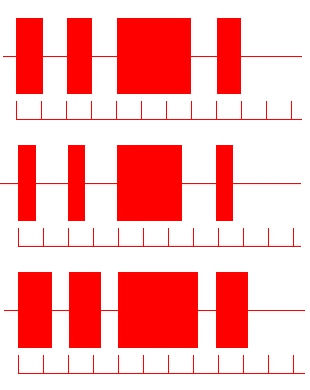 Weight deviation