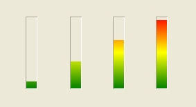 Audio Input Levels