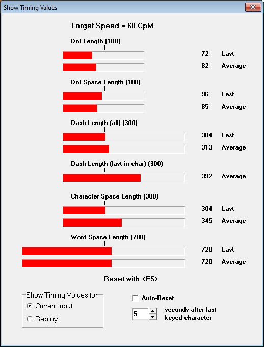 timing statistics